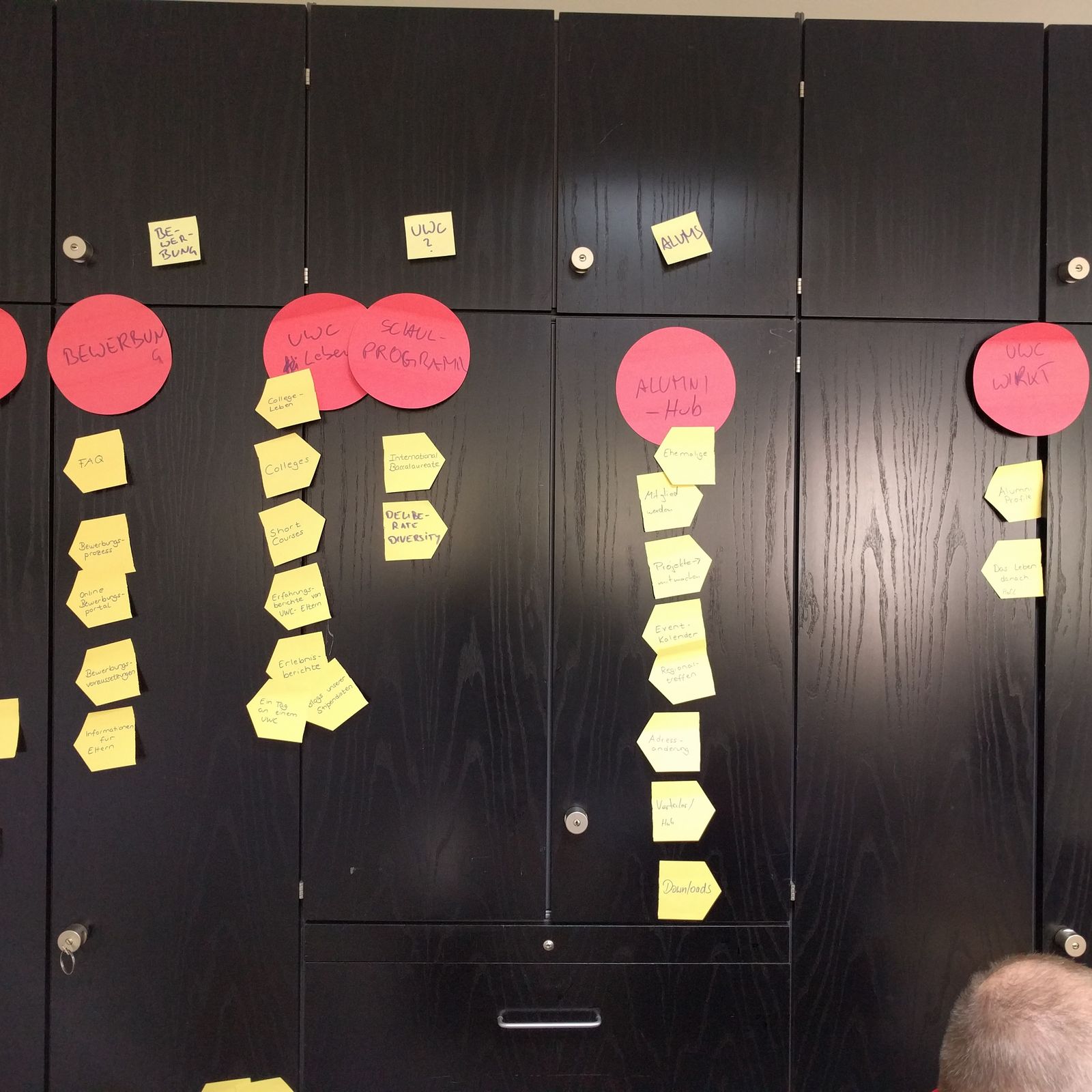 Post-it notes with page names written on them are grouped by category on a wall